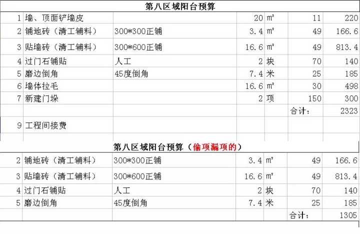 新房装修预算清单_装修新房家具家电预算_新房装修怎么做预算