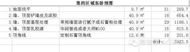 新房装修怎么做预算_装修新房家具家电预算_新房装修预算清单