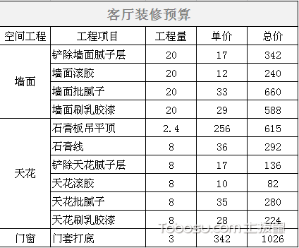 装修新房家具家电预算_新房装修怎么做预算_新房装修预算清单