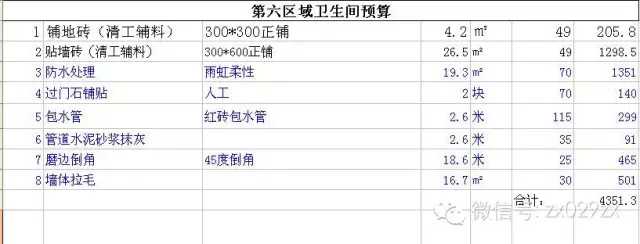 新房装修怎么做预算_装修新房家具家电预算_新房装修预算清单