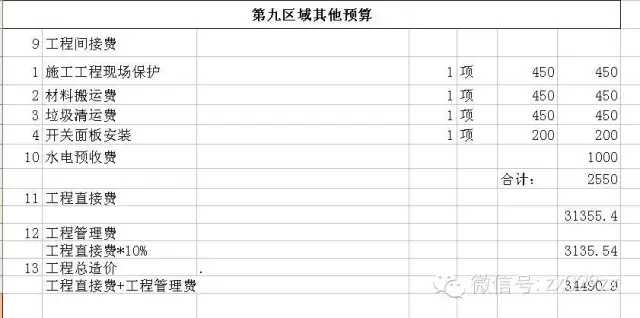 装修新房家具家电预算_新房装修预算清单_新房装修怎么做预算
