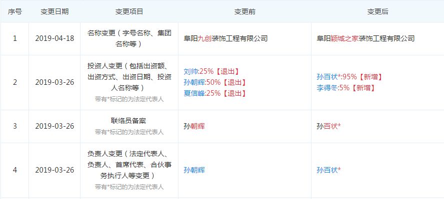 阜阳装修公司_阜阳二手房装修_阜阳紫金城装修