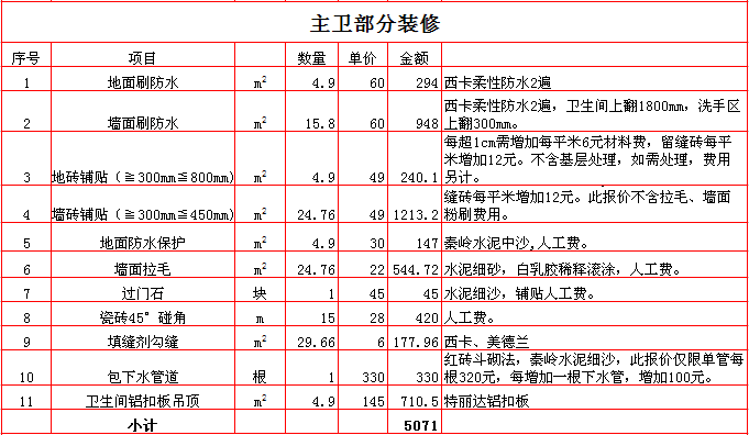 房屋装修清单_房屋修缮工程工程量清单计价规范_120平房屋装修预算清单