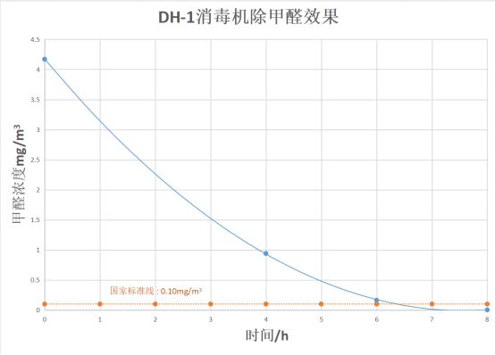 装修后如何去除甲醛_新房装修怎样去除甲醛_新房装修甲醛去除