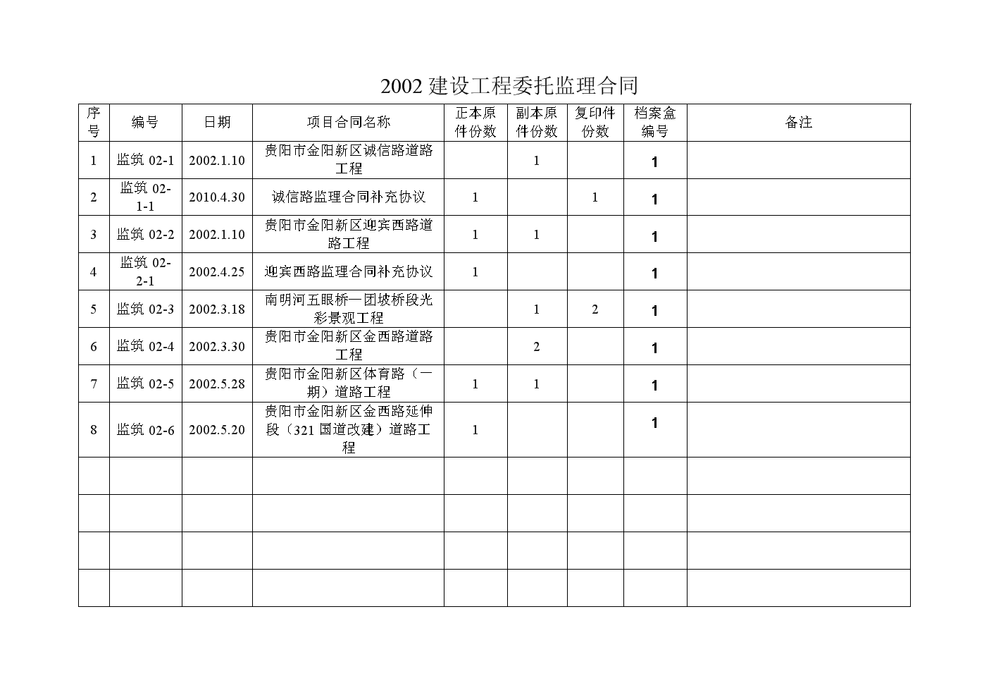 烟气(风)道工程检查验收记录_钢筋工程隐蔽验收_装修工程验收单
