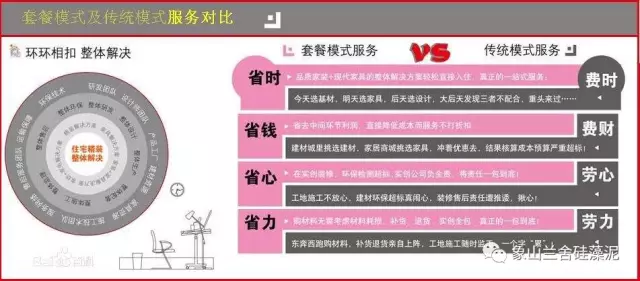 移动优家套餐2018a版_新家优装网装修套餐_优家套餐优惠包