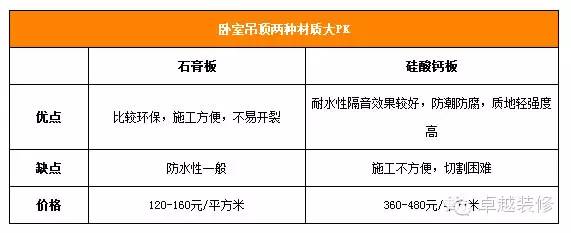 欧式吊顶装修效果图片_吊顶装修效果图大全_现代吊顶装修效果图儿子房