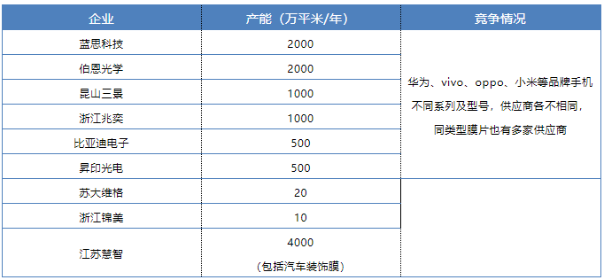 中国建材在线 材料与市场价差_吉林动画学院装饰技术与市场材料调研ppt_装修材料市场