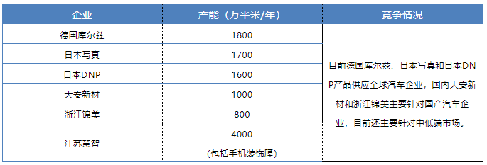中国建材在线 材料与市场价差_吉林动画学院装饰技术与市场材料调研ppt_装修材料市场