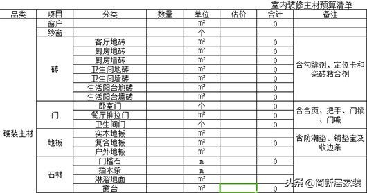 装修价格预算装修材料价格清_装修预算表范本_公司预算管理制度范本
