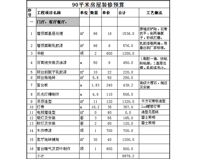 长沙装修材料价格清单大全_保定装修材料价格清单大全_装修材料价格清单大全