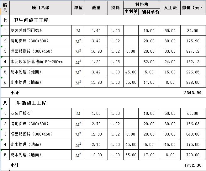 保定装修材料价格清单大全_装修材料价格清单大全_长沙装修材料价格清单大全