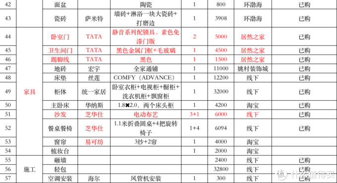 装修材料价格清单大全_长沙装修材料价格清单大全_保定装修材料价格清单大全