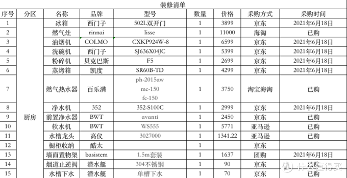 保定装修材料价格清单大全_装修材料价格清单大全_长沙装修材料价格清单大全