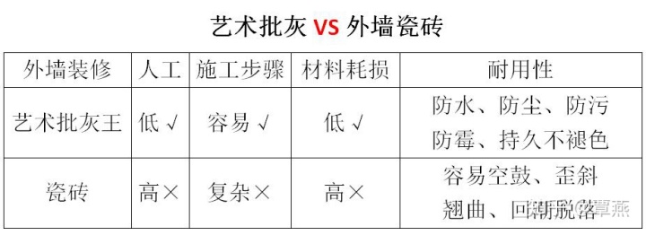 别墅外墙装修图片_别墅外墙装修效果图_欧式外墙装修效果图 别墅