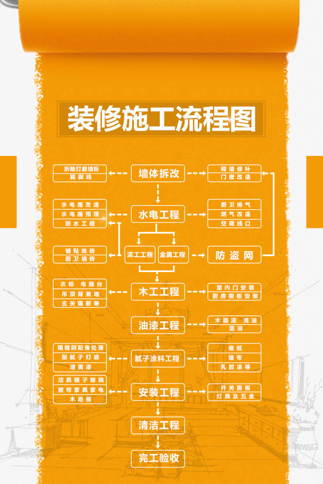 开茶餐厅具备什么条件_开装修公司具备的条件_开网店需要具备什么条件